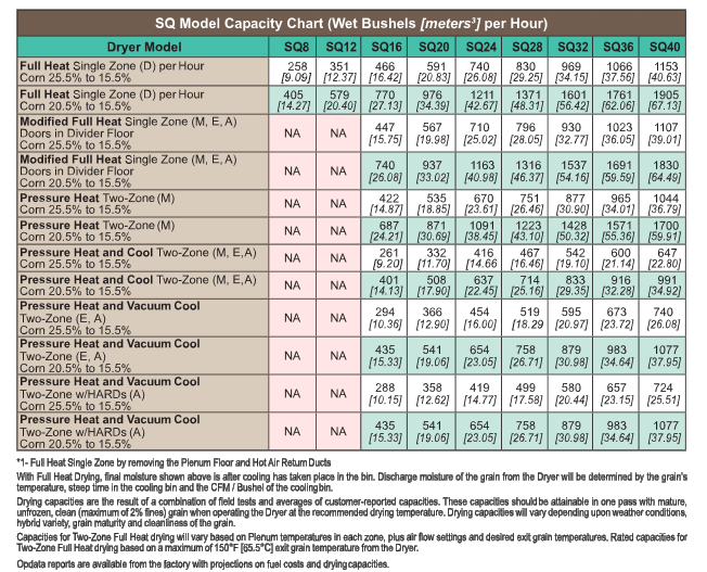 sq evenflo chart